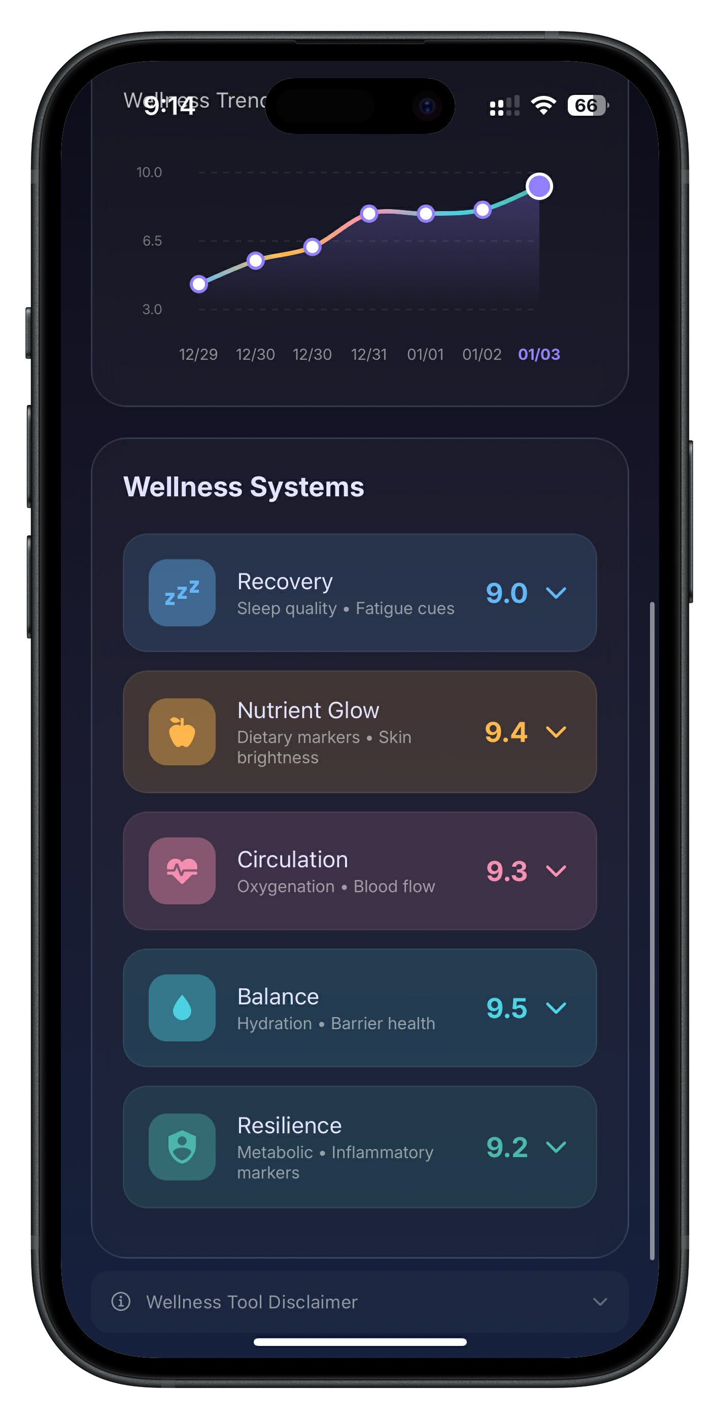 Wellness Systems Details - Day 7